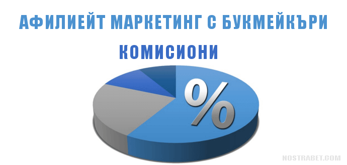 Комисиона от Афилиейт